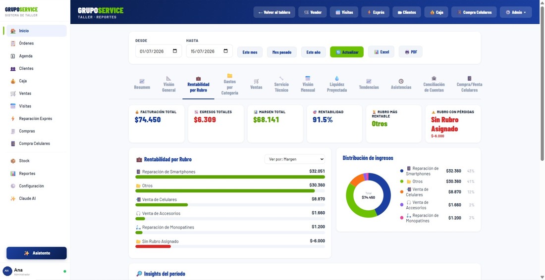 Rentabilidad y reportes financieros del taller
