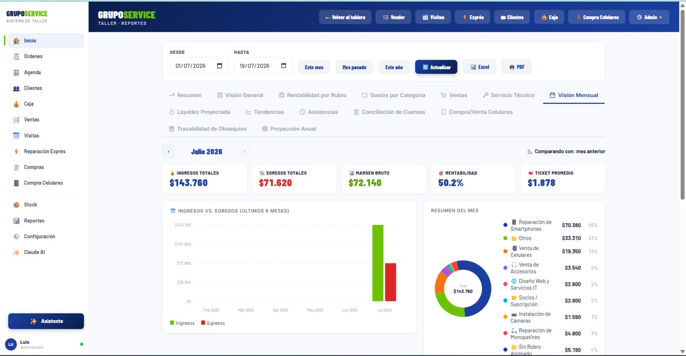 Reporte financiero mensual: ingresos, egresos, rentabilidad y ticket promedio